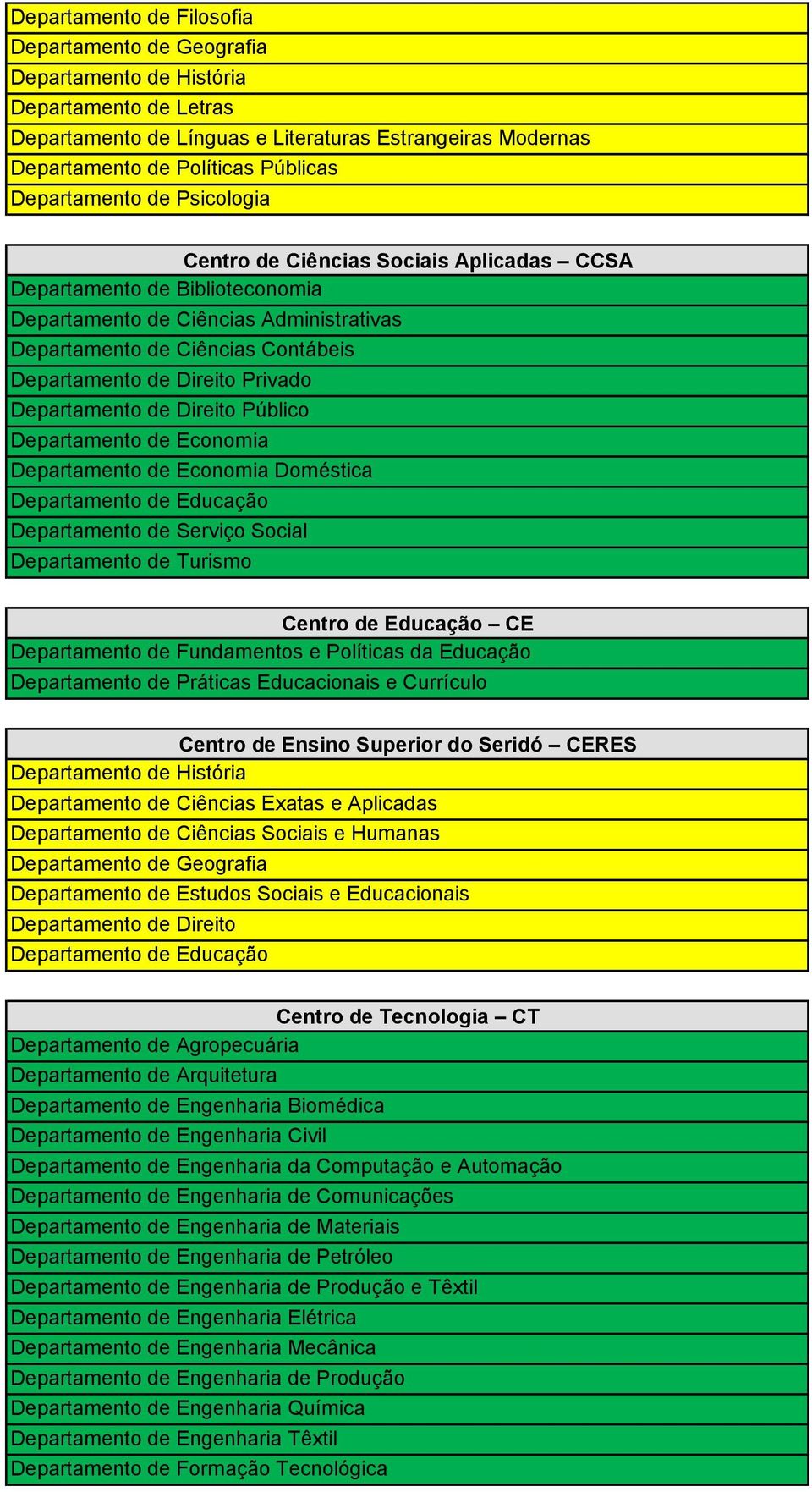 Direito Privado Departamento de Direito Público Departamento de Economia Departamento de Economia Doméstica Departamento de Educação Departamento de Serviço Social Departamento de Turismo Centro de