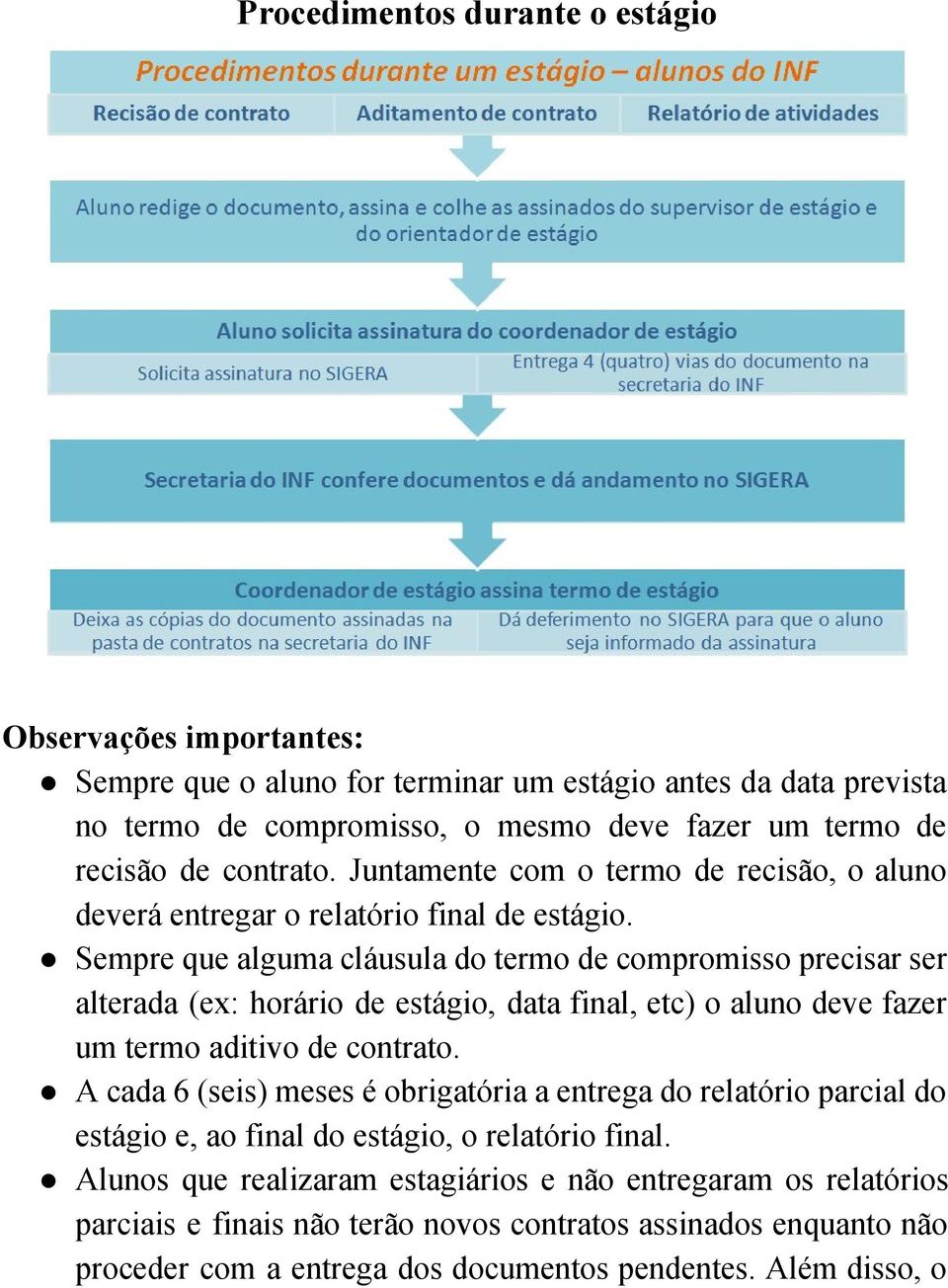 Sempre que alguma cláusula do termo de compromisso precisar ser alterada (ex: horário de estágio, data final, etc) o aluno deve fazer um termo aditivo de contrato.