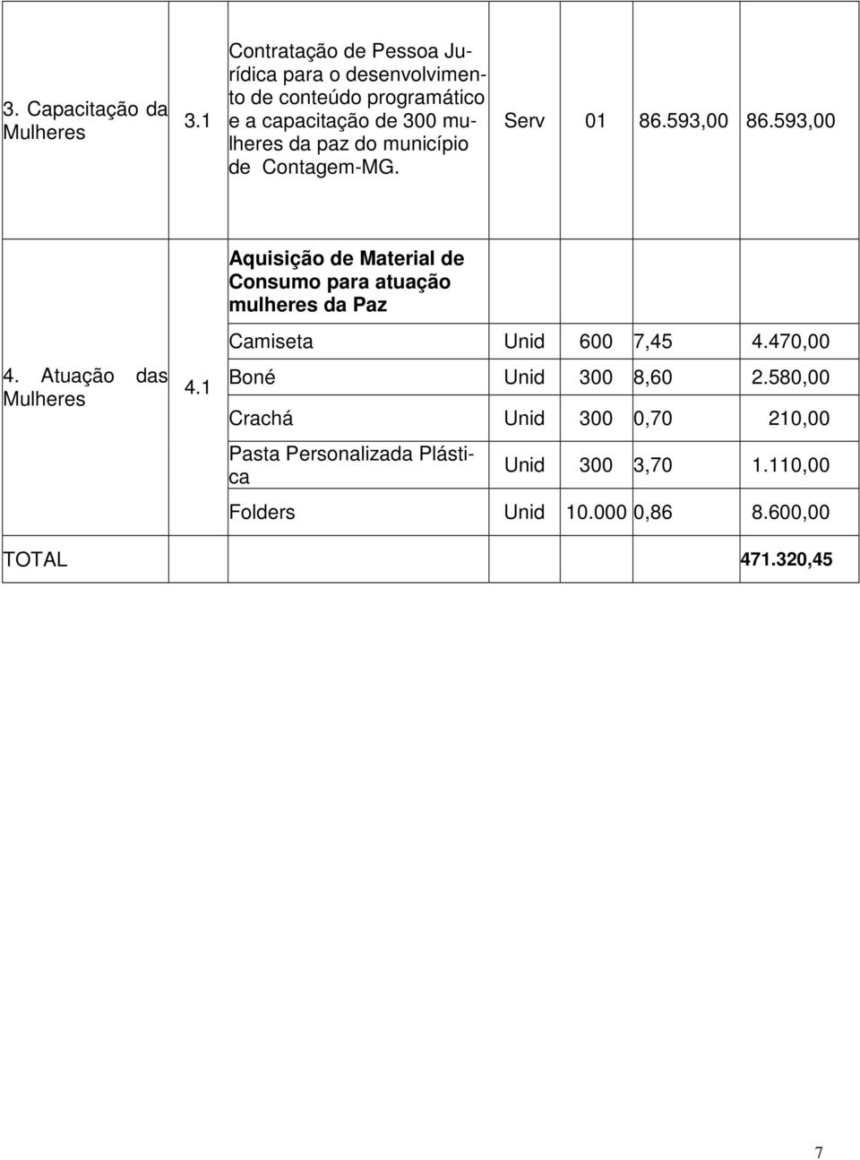 do município de Contagem-MG. Serv 01 86.593,00 86.593,00 Aquisição de Material de Consumo para atuação mulheres da Paz 4.