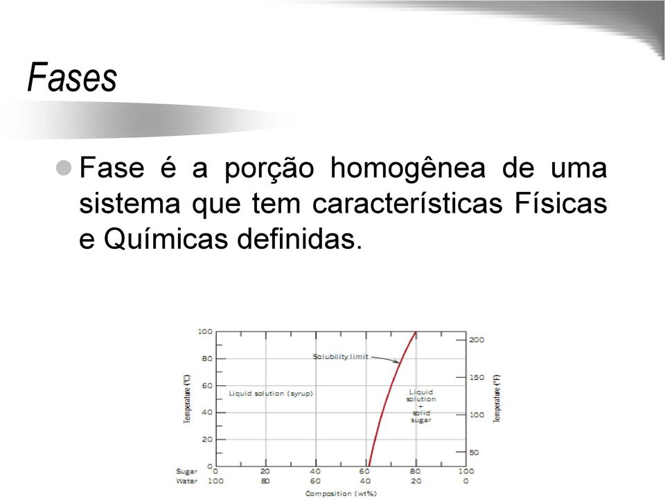 que tem características