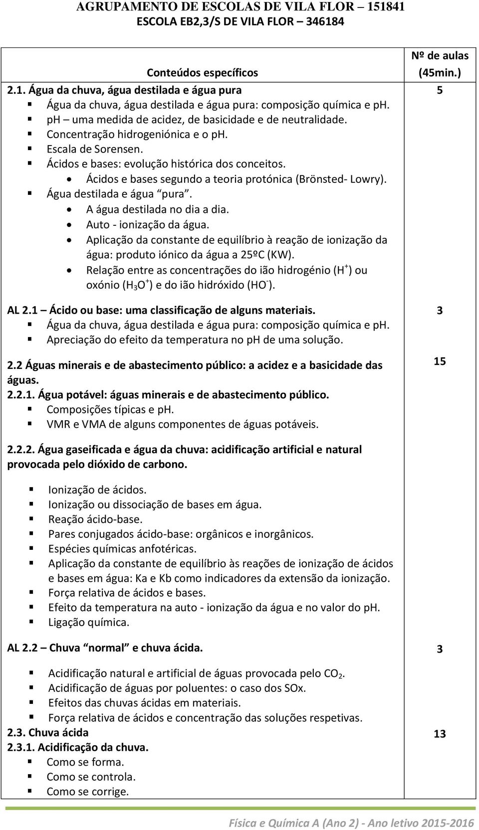 Ácidos e bases segundo a teoria protónica (Brönsted- Lowry). Água destilada e água pura. A água destilada no dia a dia. Auto - ionização da água.