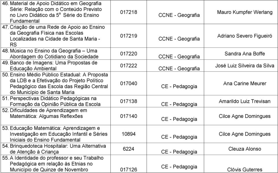 Música no Ensino da Geografia Uma 017220 Abordagem do Cotidiano da Sociedade 49. Banco de Imagens: Uma Propostas de 017222 Educação Ambiental 50.