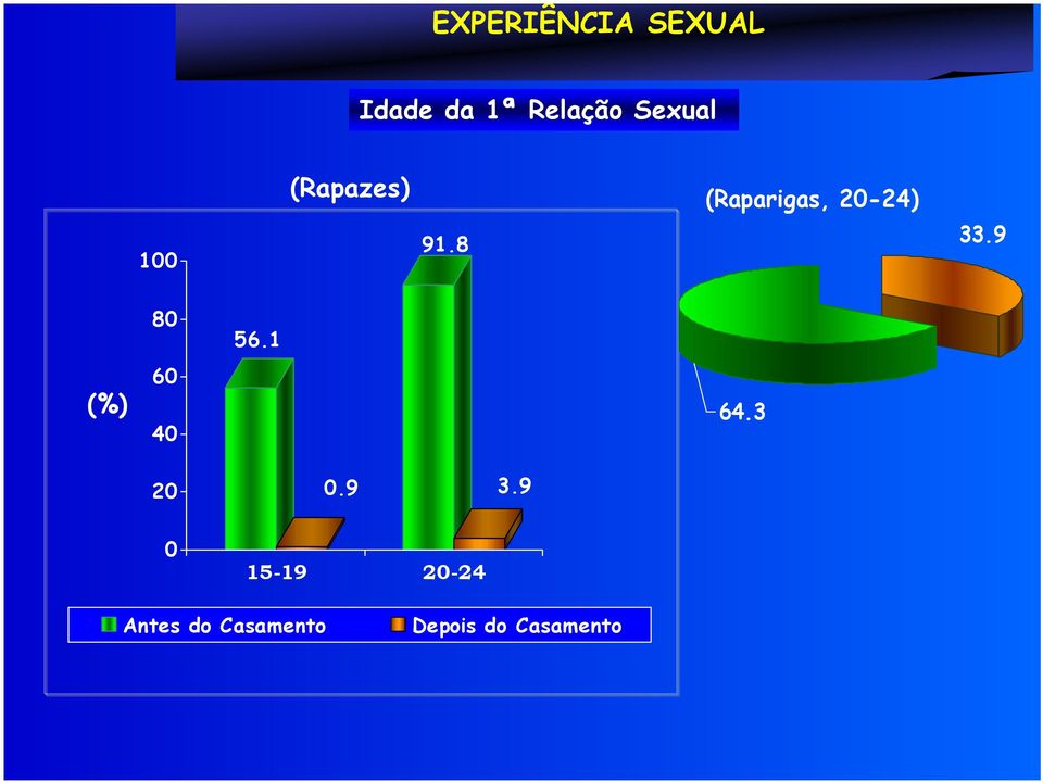 8 (Raparigas, -24) 33.9 80 56.1 64.3 0.