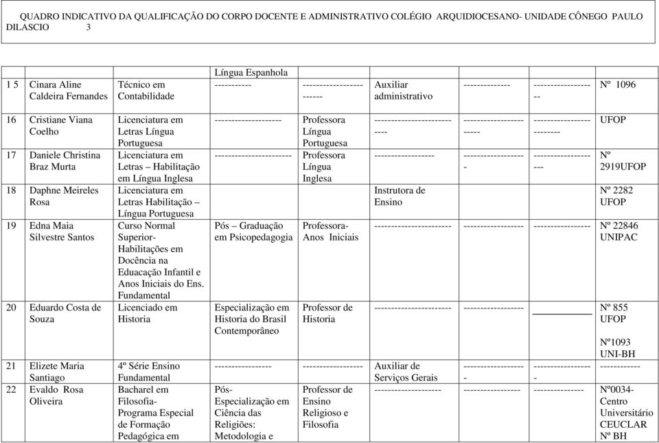 Licenciatura em Letras Habilitação Língua Curso Normal Superior Habilitações em Docência na Eduacação Infantil e Anos Iniciais do Ens.