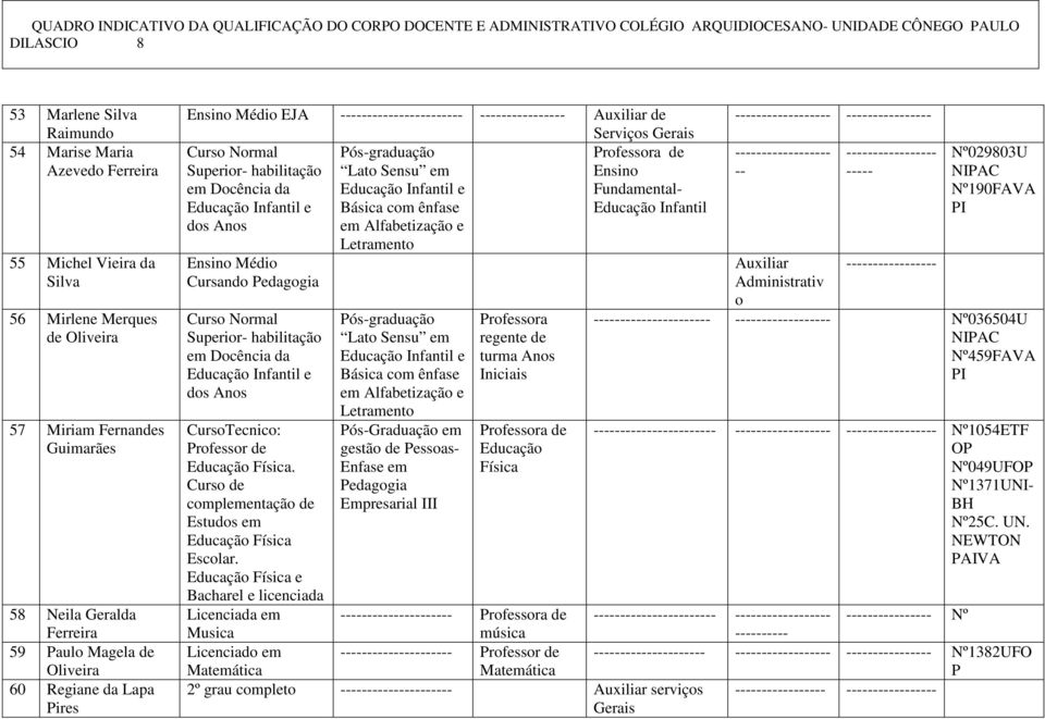 ênfase Infantil dos Anos em Alfabetização e Letramento Médio Cursando Curso Normal Superior habilitação em Docência da Infantil e dos Anos CursoTecnico: Física.