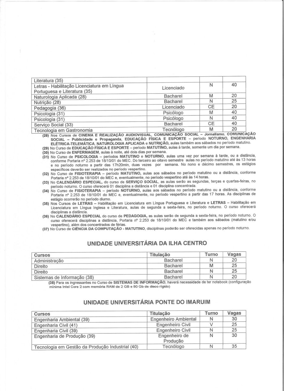 (29) No Curso de EDUCAÇÃO FlslCA E ESPORTE - período MATUTINO, aulas à tarde, somente um dia por semana. (30) No Curso de ENFERMAGEM, aulas à noite. até dois dias por semana.