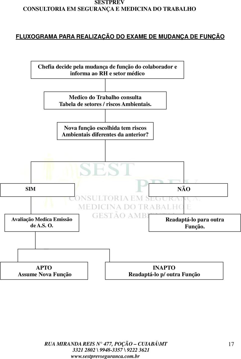 Nova função escolhida tem riscos Ambientais diferentes da anterior?