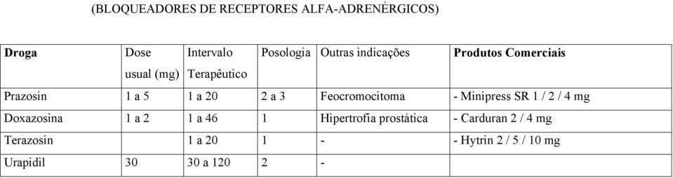 Feocromocitoma - Minipress SR 1 / 2 / 4 mg Doxazosina 1 a 2 1 a 46 1 Hipertrofia