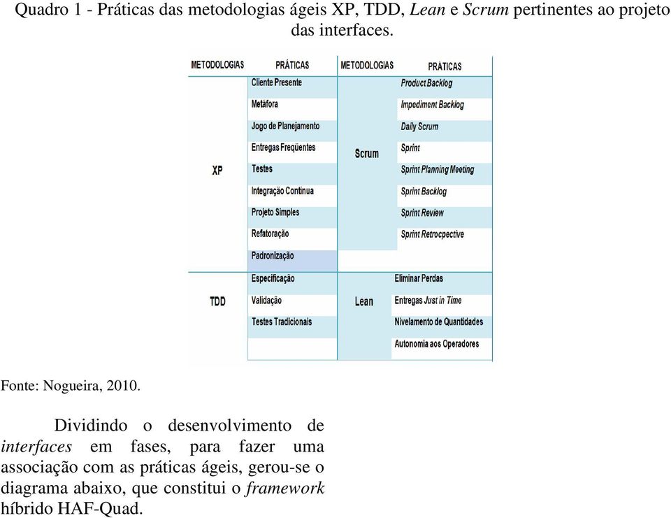 Dividindo o desenvolvimento de interfaces em fases, para fazer uma