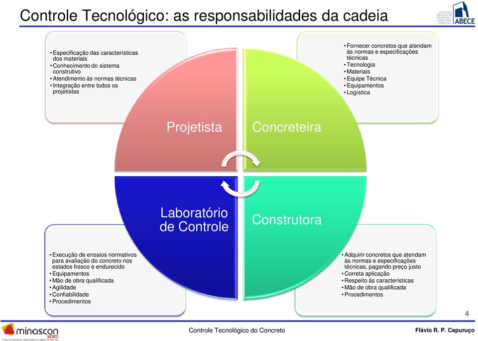 Laboratório de Controle Construtora Execução de ensaios normativos para avaliação do concreto nos estados fresco e endurecido Equipamentos Mão de obra qualificada Agilidade