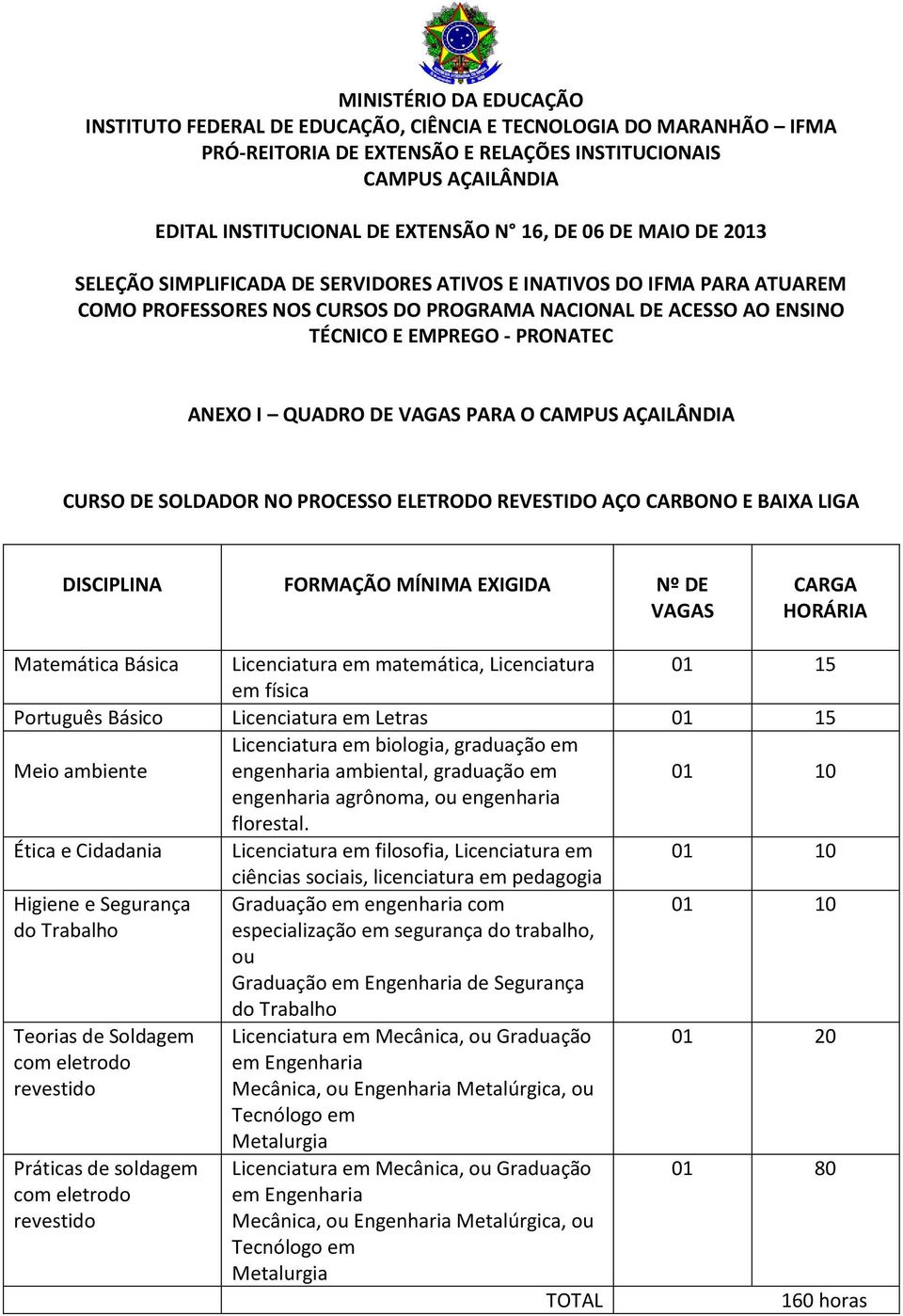 engenharia ambiental, graduação em engenharia agrônoma, ou engenharia florestal.