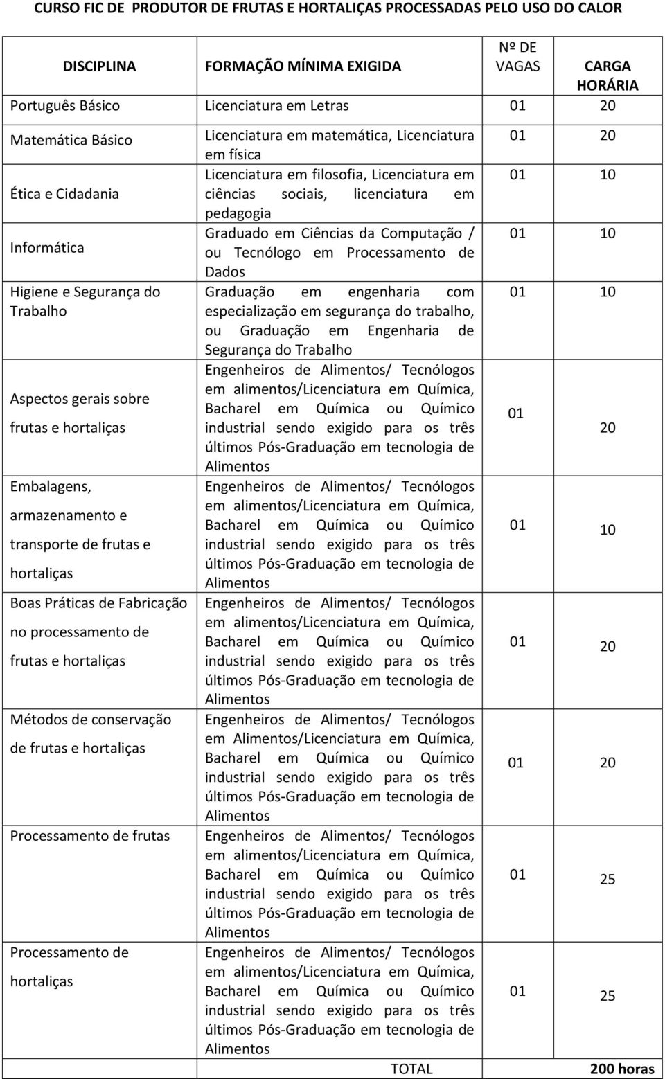 processamento de frutas e hortaliças Métodos de conservação de frutas e hortaliças Processamento de frutas Processamento de hortaliças Licenciatura em matemática, Licenciatura em física Licenciatura