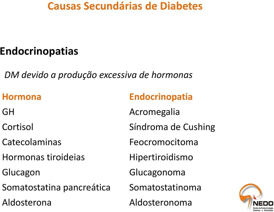 pancreática Aldosterona Endocrinopatia Acromegalia Síndroma de