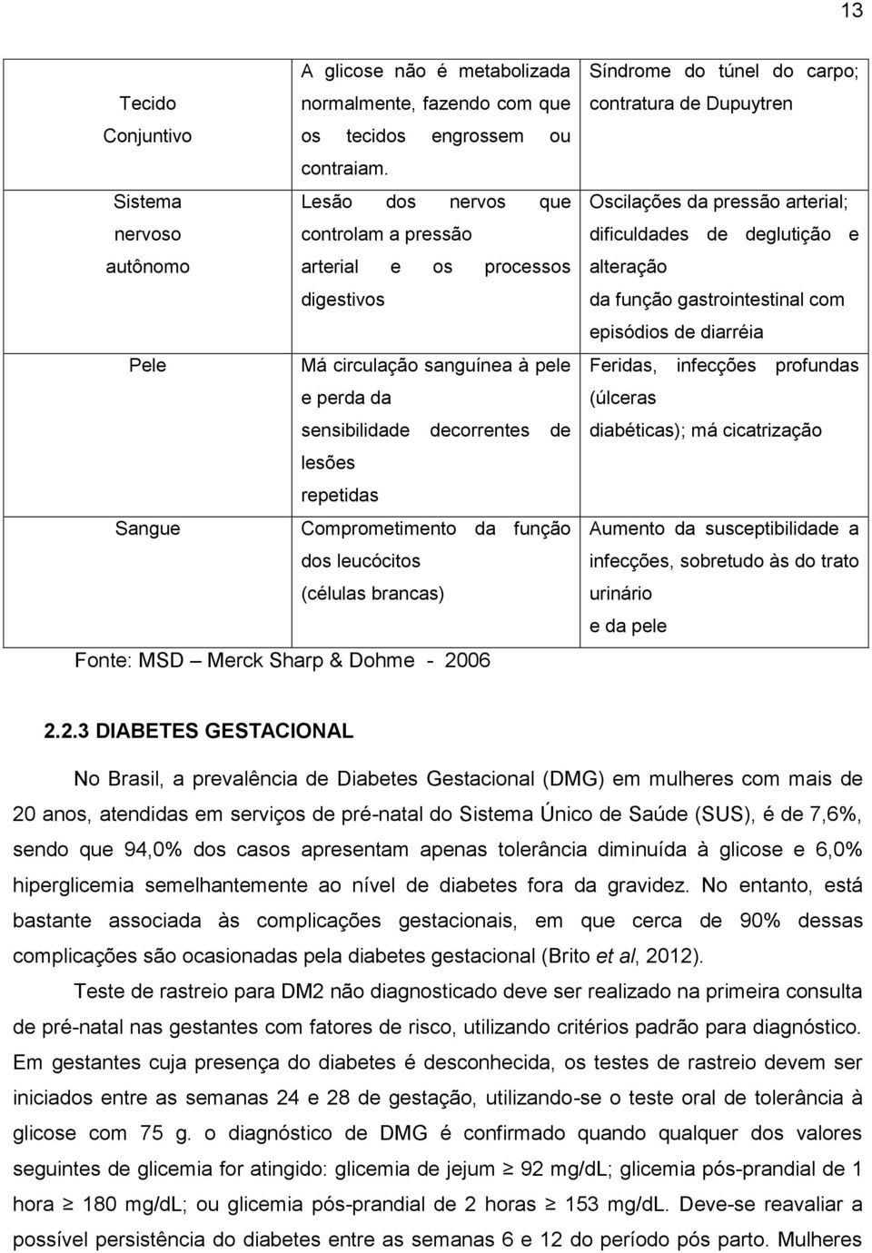 Sangue Comprometimento da função dos leucócitos (células brancas) Fonte: MSD Merck Sharp & Dohme - 2006 Síndrome do túnel do carpo; contratura de Dupuytren Oscilações da pressão arterial;