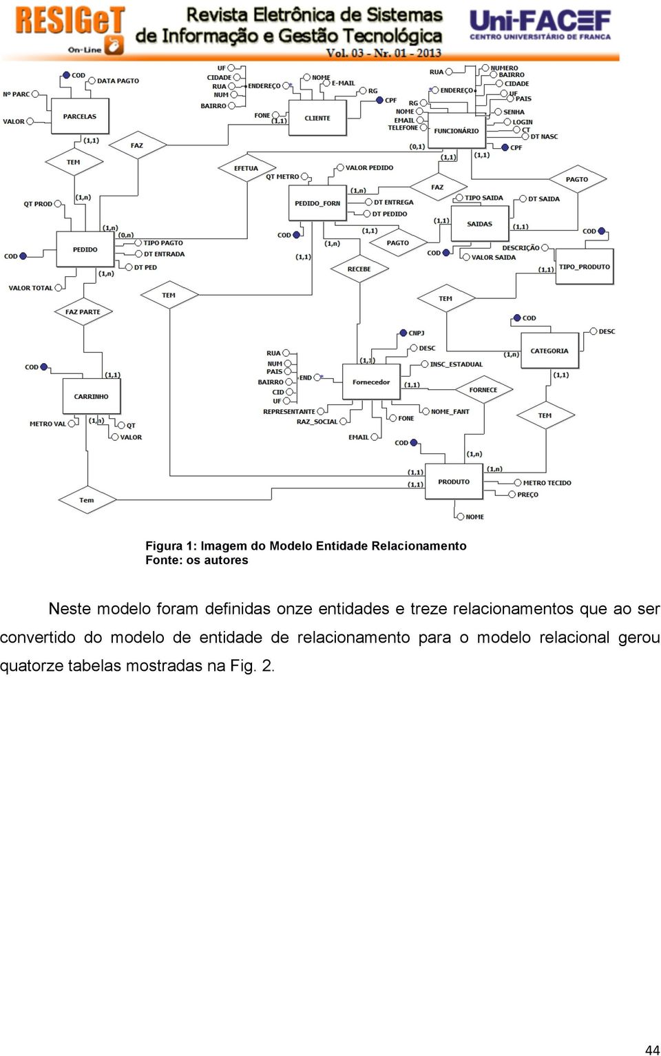 que ao ser convertido do modelo de entidade de relacionamento