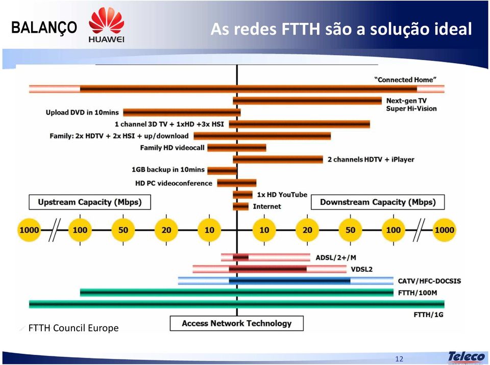 ideal FTTH