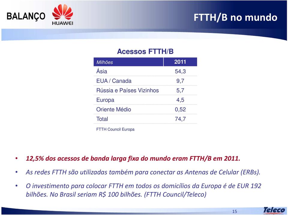 2011. As redes FTTH são utilizadas também para conectar as Antenas de Celular (ERBs).