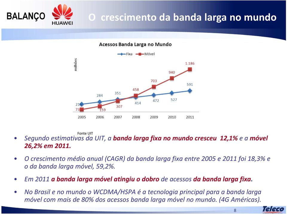 O crescimento médio anual (CAGR) da banda larga fixa entre 2005 e 2011 foi 18,3% e o da banda larga móvel, 59,2%.
