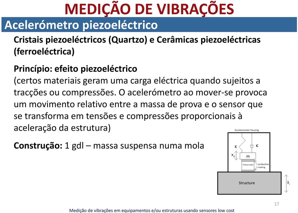 tracções ou compressões.