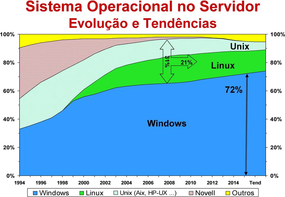 20% 20% 0% 1994 1996 1998 2000 2002 2004 2006 2008 2010 2012