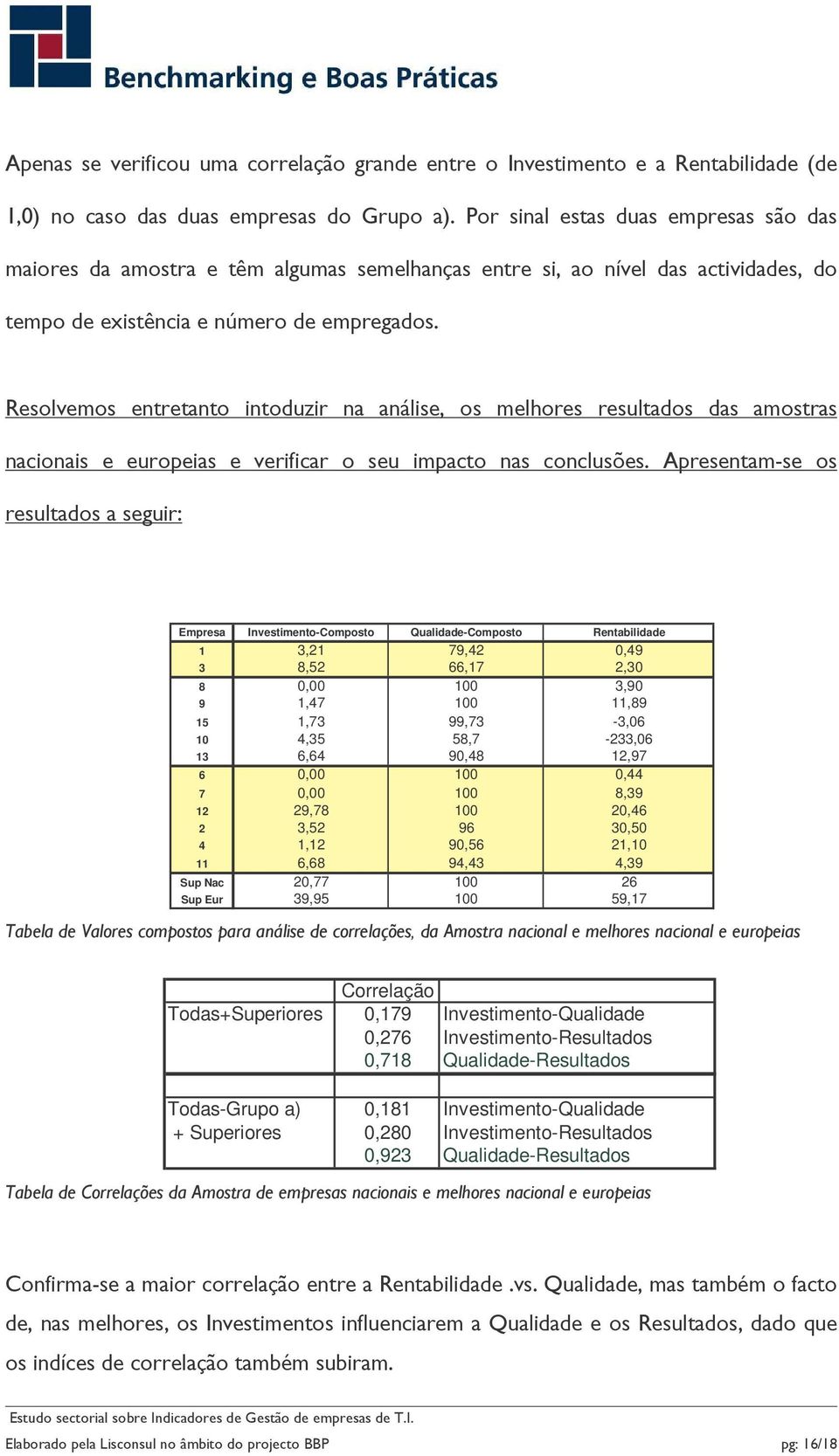 100 11,89 15 1,73 99,73-3,06 10 4,35 58,7-233,06 13 6,64 90,48 12,97 6 0,00 100 0,44 7 0,00 100 8,39 12 29,78 100 20,46 2 3,52 96 30,50 4 1,12 90,56 21,10 11 6,68