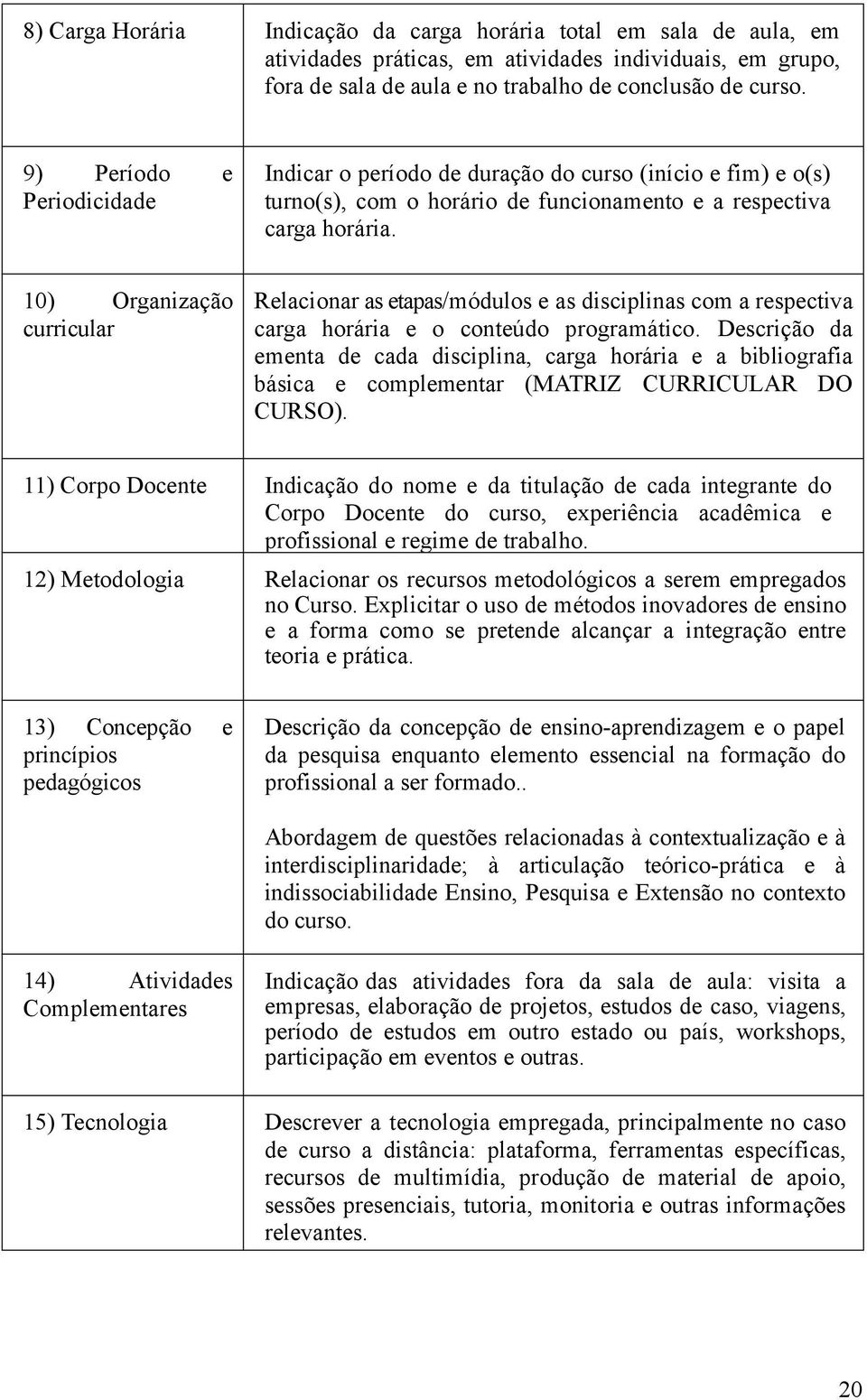 10) Organização curricular Relacionar as etapas/módulos e as disciplinas com a respectiva carga horária e o conteúdo programático.