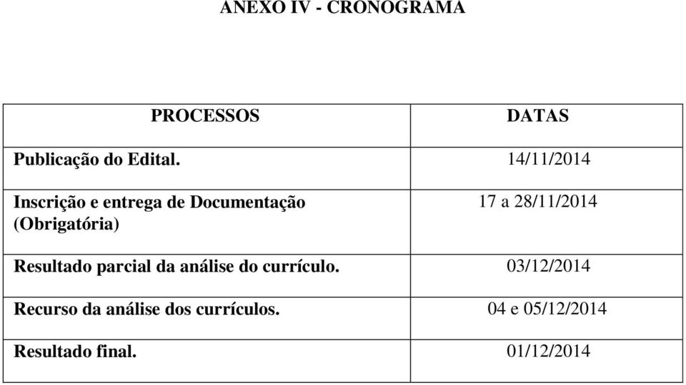 28/11/2014 Resultado parcial da análise do currículo.
