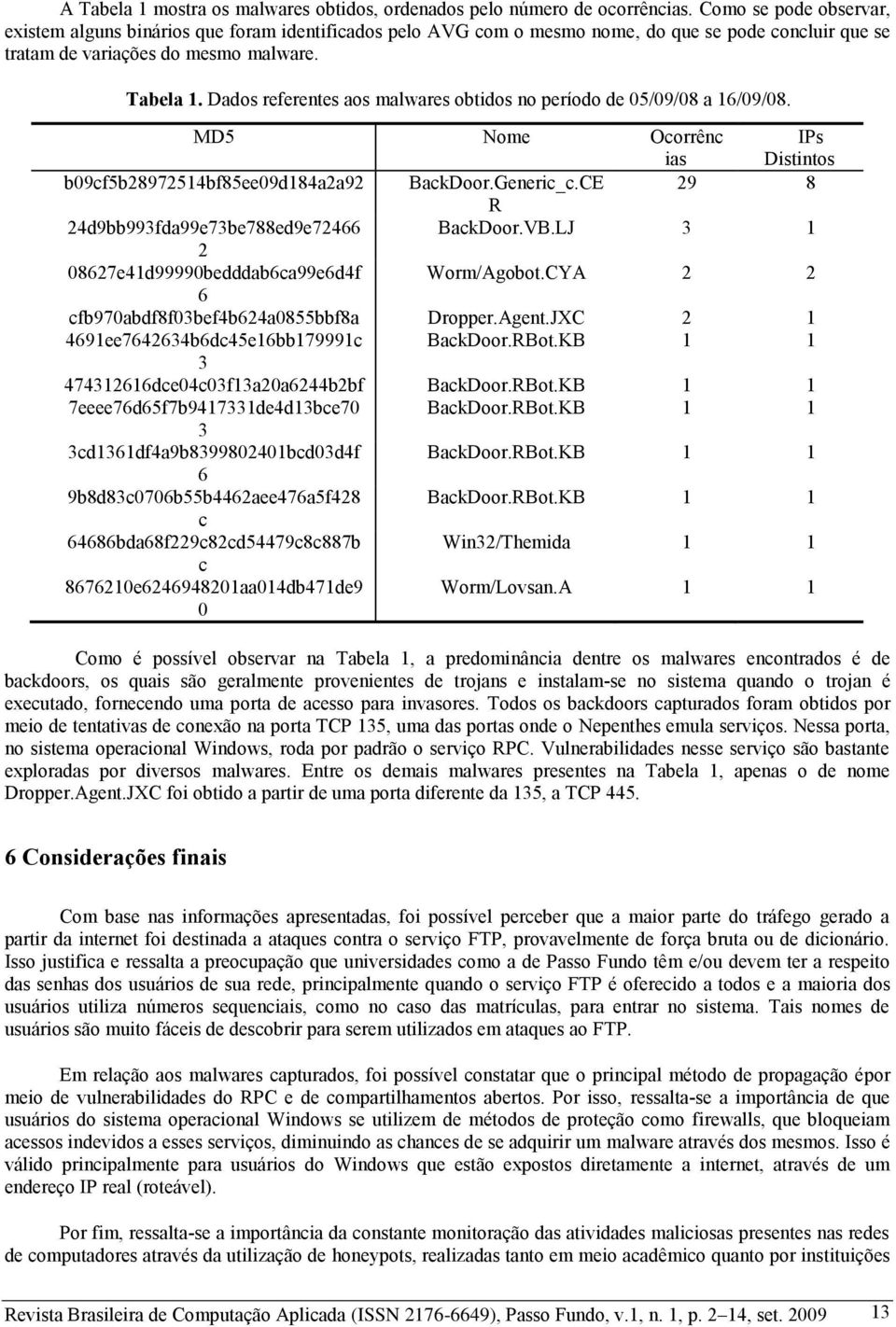 Dados referentes aos malwares obtidos no período de 05/09/08 a 16/09/08. MD5 Nome Ocorrênc ias IPs Distintos b09cf5b28972514bf85ee09d184a2a92 BackDoor.Generic_c.