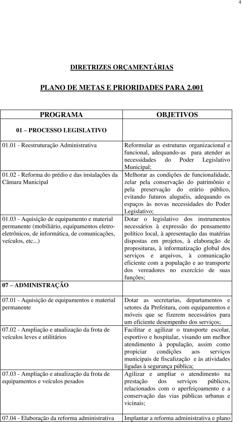 02 - Reforma do prédio e das instalações da Câmara Municipal 01.