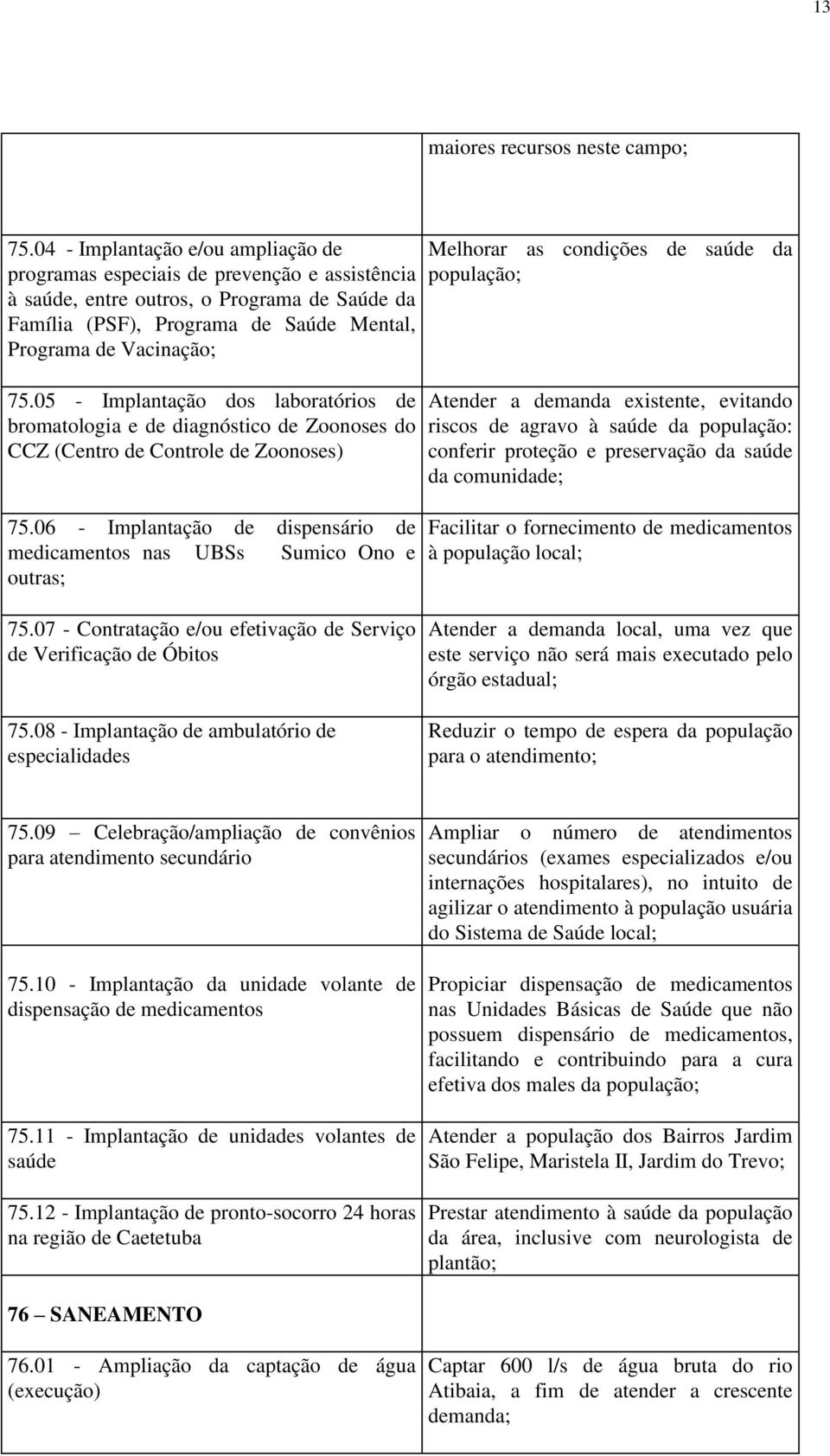 05 - Implantação dos laboratórios de bromatologia e de diagnóstico de Zoonoses do CCZ (Centro de Controle de Zoonoses) 75.