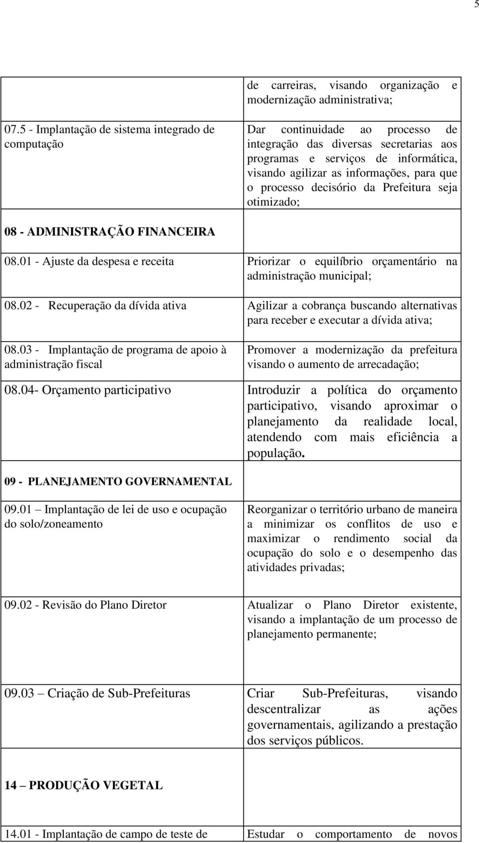 que o processo decisório da Prefeitura seja otimizado; 08 - ADMINISTRAÇÃO FINANCEIRA 08.01 - Ajuste da despesa e receita Priorizar o equilíbrio orçamentário na administração municipal; 08.