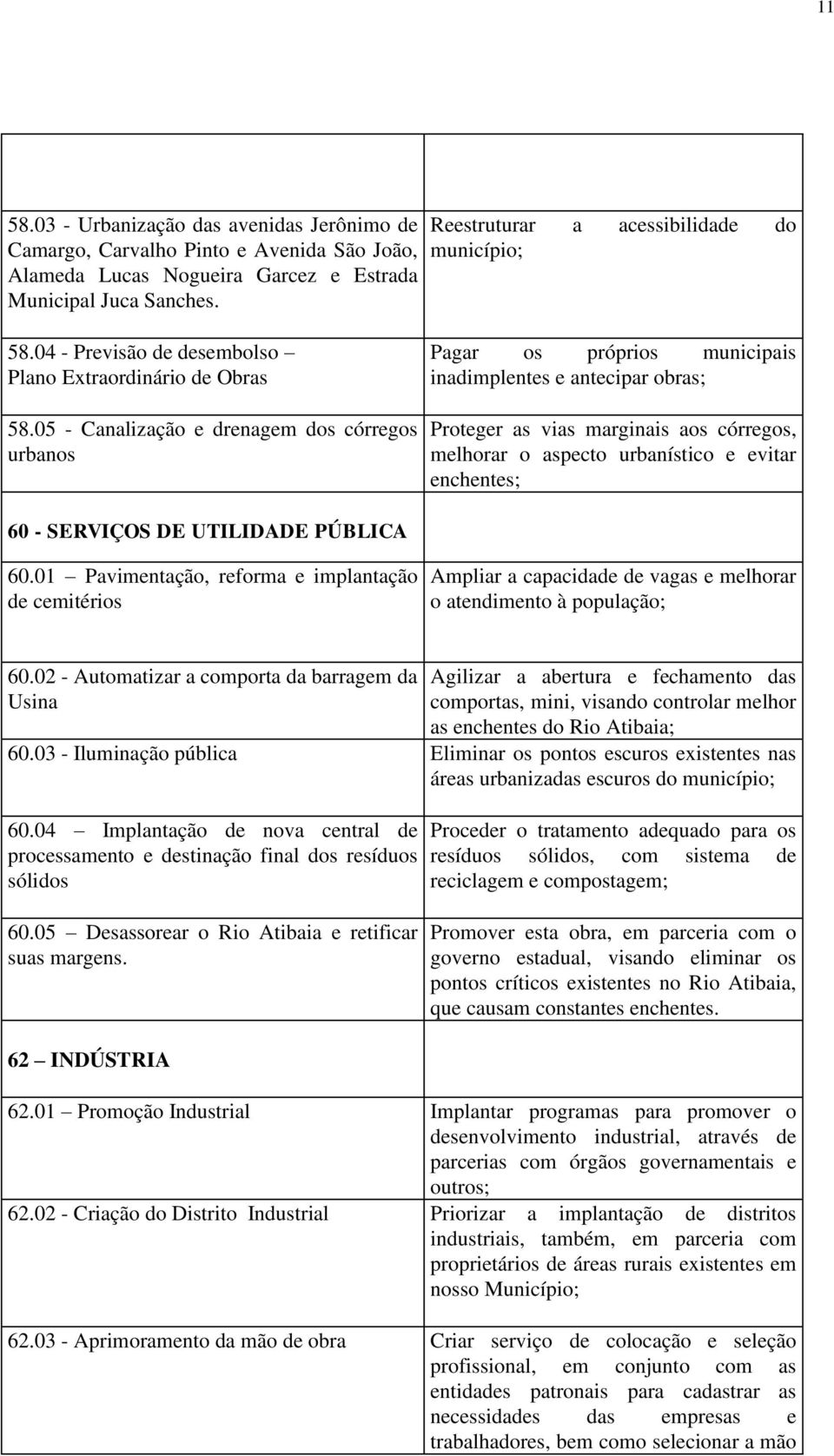 05 - Canalização e drenagem dos córregos urbanos Pagar os próprios municipais inadimplentes e antecipar obras; Proteger as vias marginais aos córregos, melhorar o aspecto urbanístico e evitar