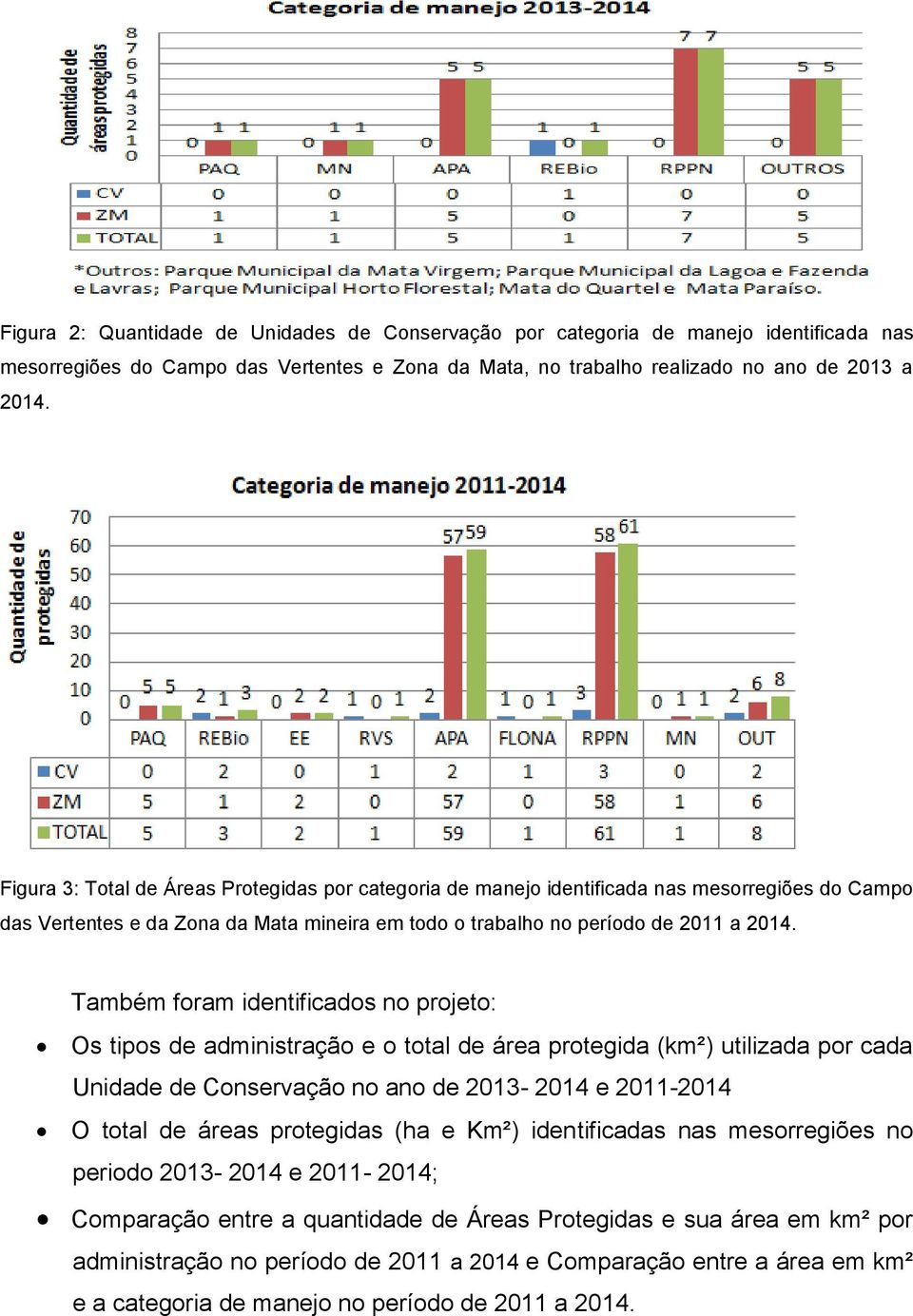 Também foram identificados no projeto: Os tipos de administração e o total de área protegida (km²) utilizada por cada Unidade de Conservação no ano de 2013-2014 e 2011-2014 O total de áreas