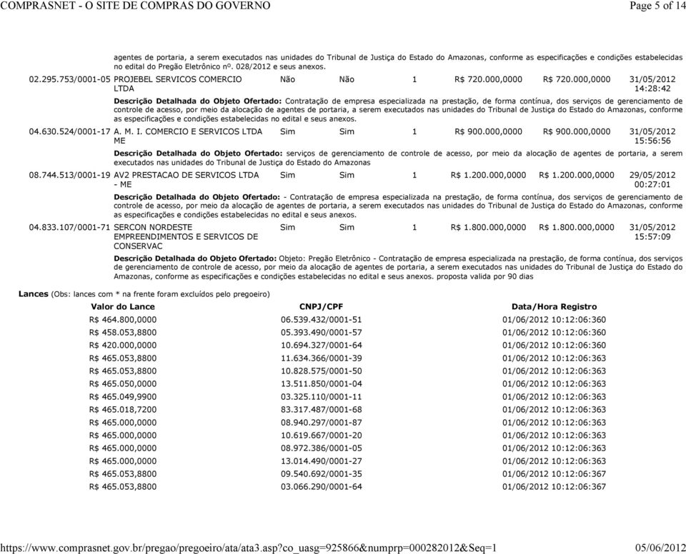 000,0000 31/05/2012 15:56:56 Descrição Detalhada do Objeto Ofertado: serviços de gerenciamento de controle de acesso, por meio da alocação de agentes de portaria, a serem executados nas unidades do