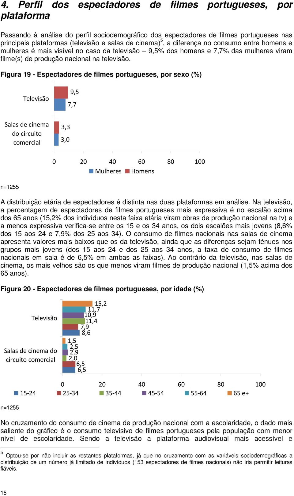 Figura 19 - Espectadores de filmes portugueses, por sexo (%) Televisão 9,5 7,7 Salas de cinema do circuito comercial 3,3 3,0 Mulheres Homens A distribuição etária de espectadores é distinta nas duas