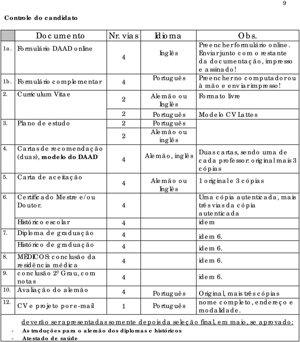 Preencher no computador ou à mão e env iar impresso! 2 Alemão ou Formato livre Inglês 2 Português Modelo CV Lattes 2 Português 2 Alemão ou inglês Alemão, inglês 5.