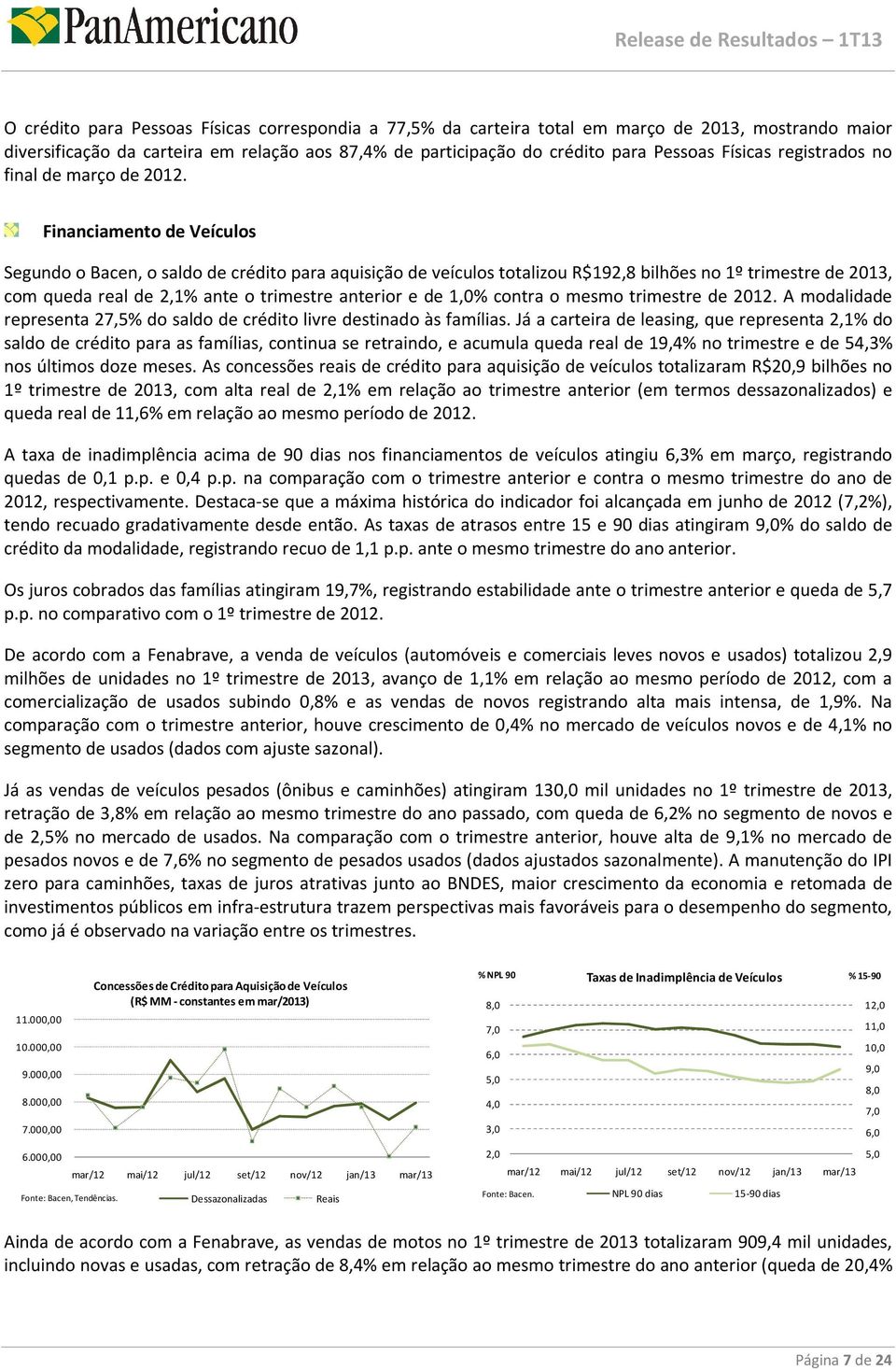 Financiamento de Veículos Segundo o Bacen, o saldo de crédito para aquisição de veículos totalizou R$192,8 bilhões no 1º trimestre de 2013, com queda real de 2,1% ante o trimestre anterior e de 1,0%