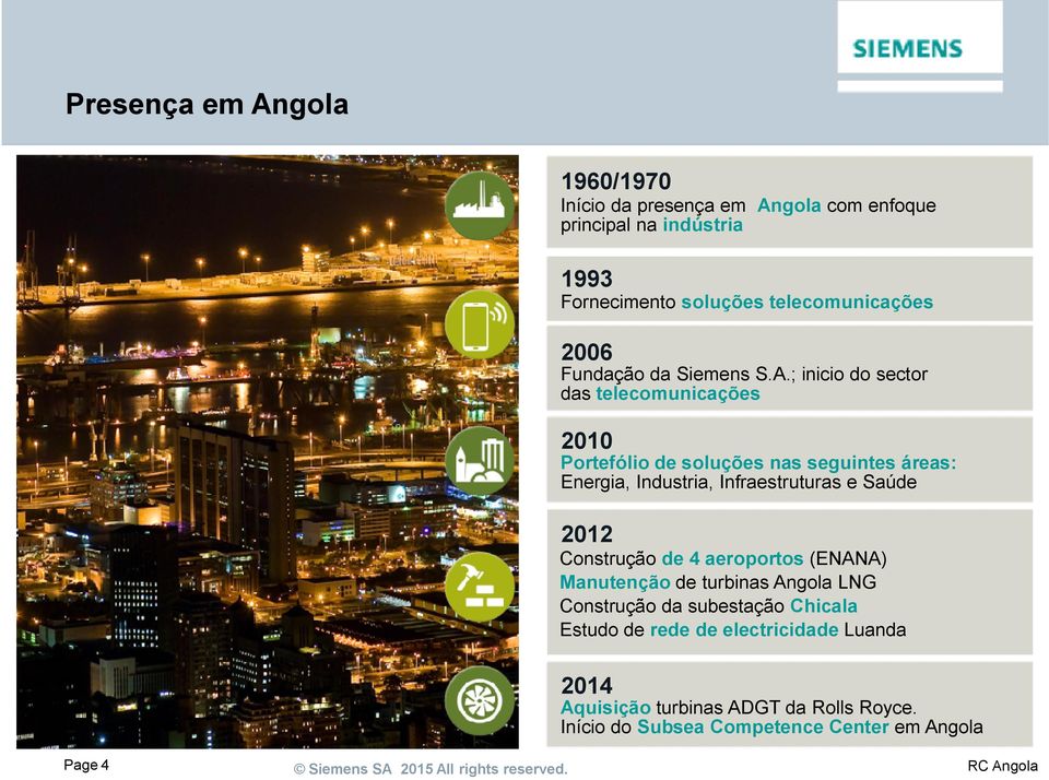 ; inicio do sector das telecomunicações 2010 Portefólio de soluções nas seguintes áreas: Energia, Industria, Infraestruturas e Saúde