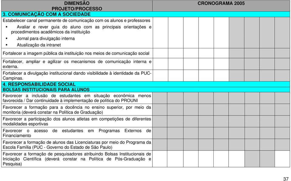 instituição Jornal para divulgação interna Atualização da intranet CRONOGRAMA 2005 Fortalecer a imagem pública da instituição nos meios de comunicação social Fortalecer, ampliar e agilizar os