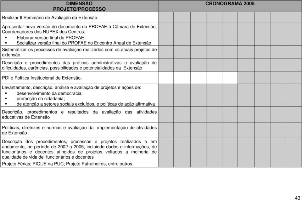 procedimentos das práticas administrativas e avaliação de dificuldades, carências, possibilidades e potencialidades da Extensão PDI e Política Institucional de Extensão.