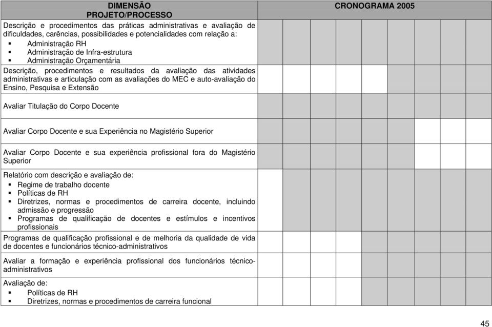 Pesquisa e Extensão CRONOGRAMA 2005 Avaliar Titulação do Corpo Docente Avaliar Corpo Docente e sua Experiência no Magistério Superior Avaliar Corpo Docente e sua experiência profissional fora do