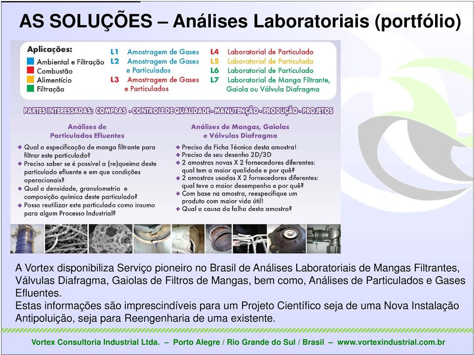 bem como, Análises de Particulados e Gases Efluentes.