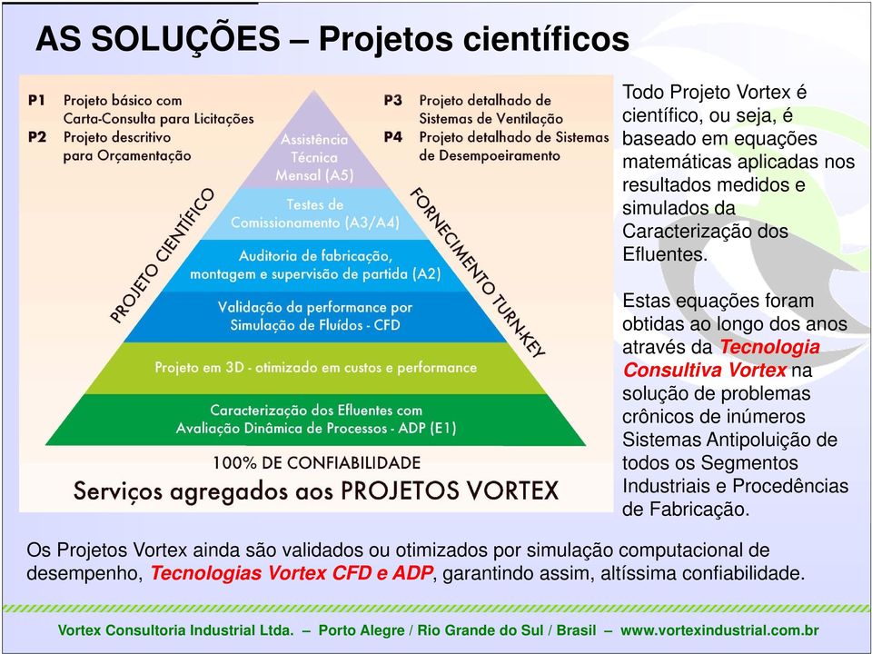 Estas equações foram obtidas ao longo dos anos através da Tecnologia Consultiva Vortex na solução de problemas crônicos de inúmeros Sistemas