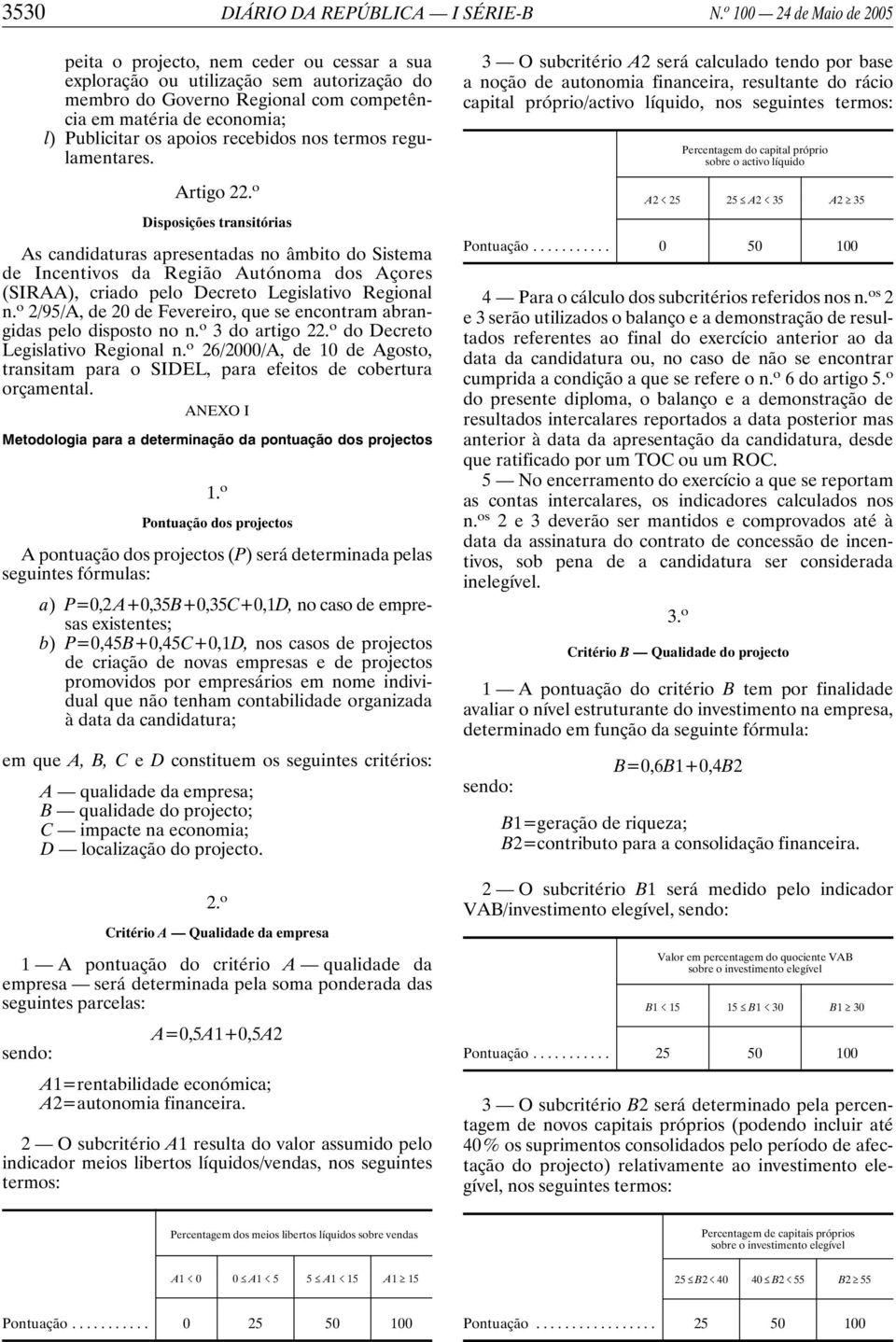 apoios recebidos nos termos regulamentares. Artigo 22.