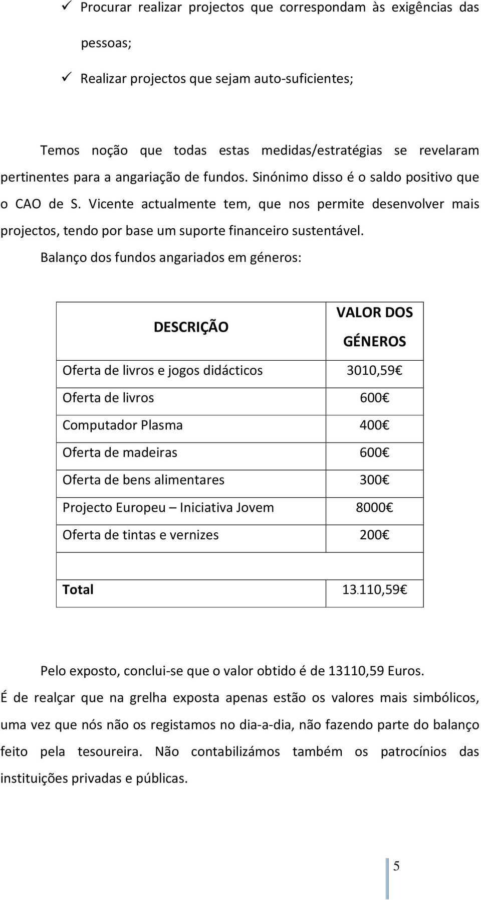 Balanço dos fundos angariados em géneros: DESCRIÇÃO VALOR DOS GÉNEROS Oferta de livros e jogos didácticos 3010,59 Oferta de livros 600 Computador Plasma 400 Oferta de madeiras 600 Oferta de bens