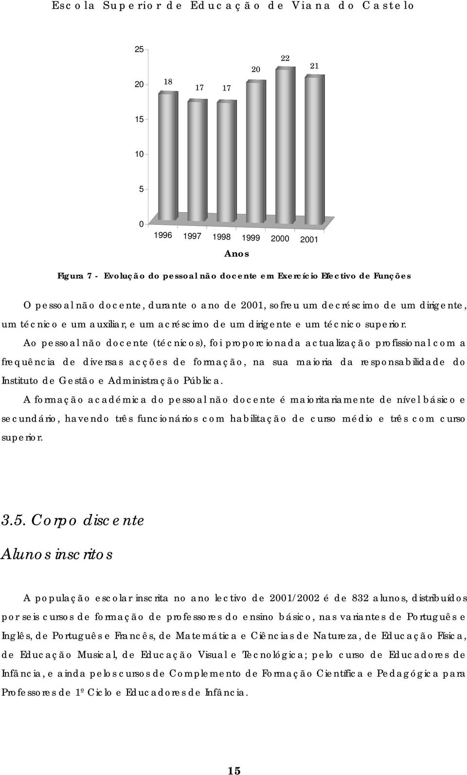 Ao pessoal não docente (técnicos), foi proporcionada actualização profissional com a frequência de diversas acções de formação, na sua maioria da responsabilidade do Instituto de Gestão e