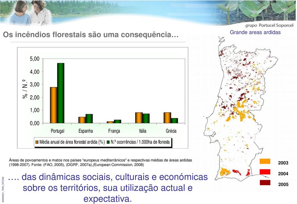 000ha de floresta Áreas de povoamentos e matos nos países europeus mediterrânicos" e respectivas médias de áreas ardidas (1998-2007).