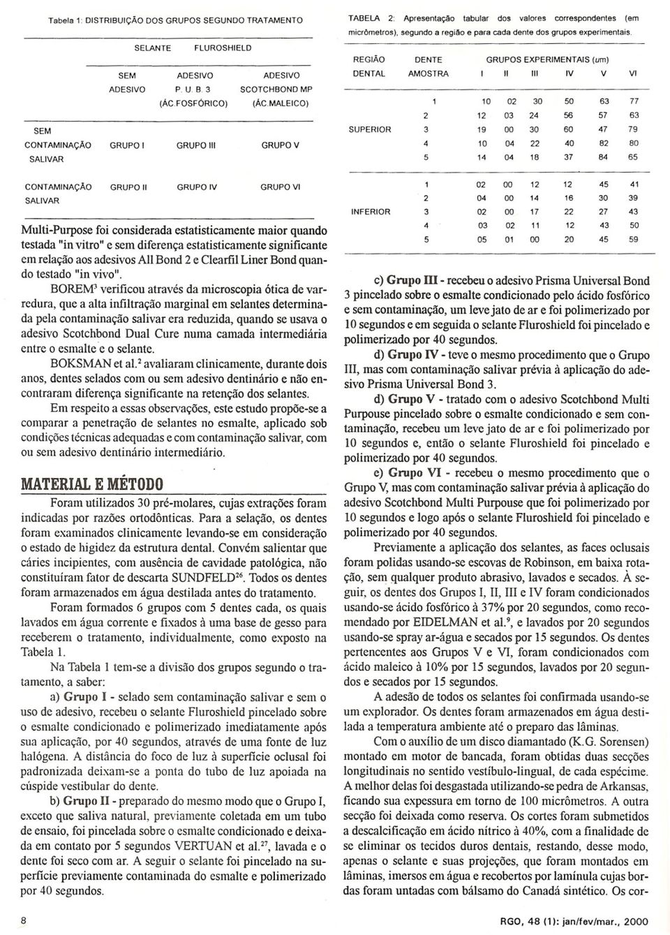 correspondentes 2: 05 02 04 19 14 12 03 10 AMOSTRA tabular DENTE (em GRUPOS 3I EXPERIMENTAIS (um) SUPERIOR INFERIOR micrômetros).