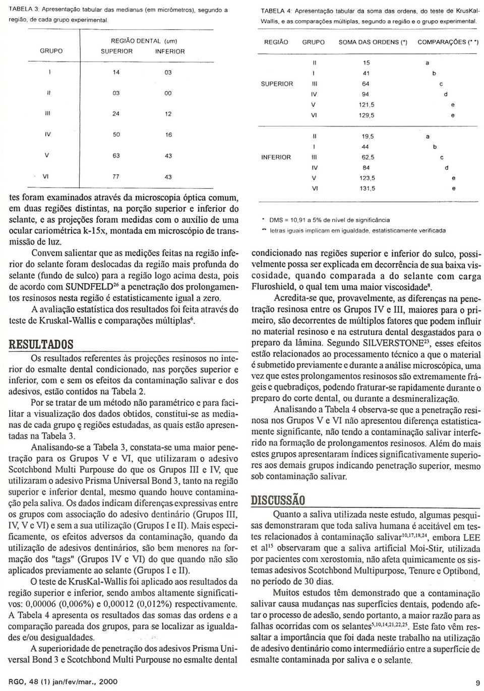 Convem salientar que as medições feitas na região inferior do selante foram desloca das da região mais profunda do selante (fundo de sulco) para a região logo acima desta, pois de acordo com