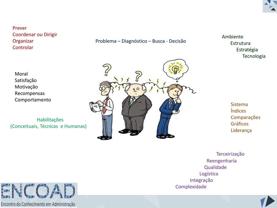 Comportamento Habilitações (Conceituais, Técnicas e Humanas) Sistema Índices